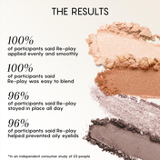 Re—play "The Everything" Eyeshadow Quad