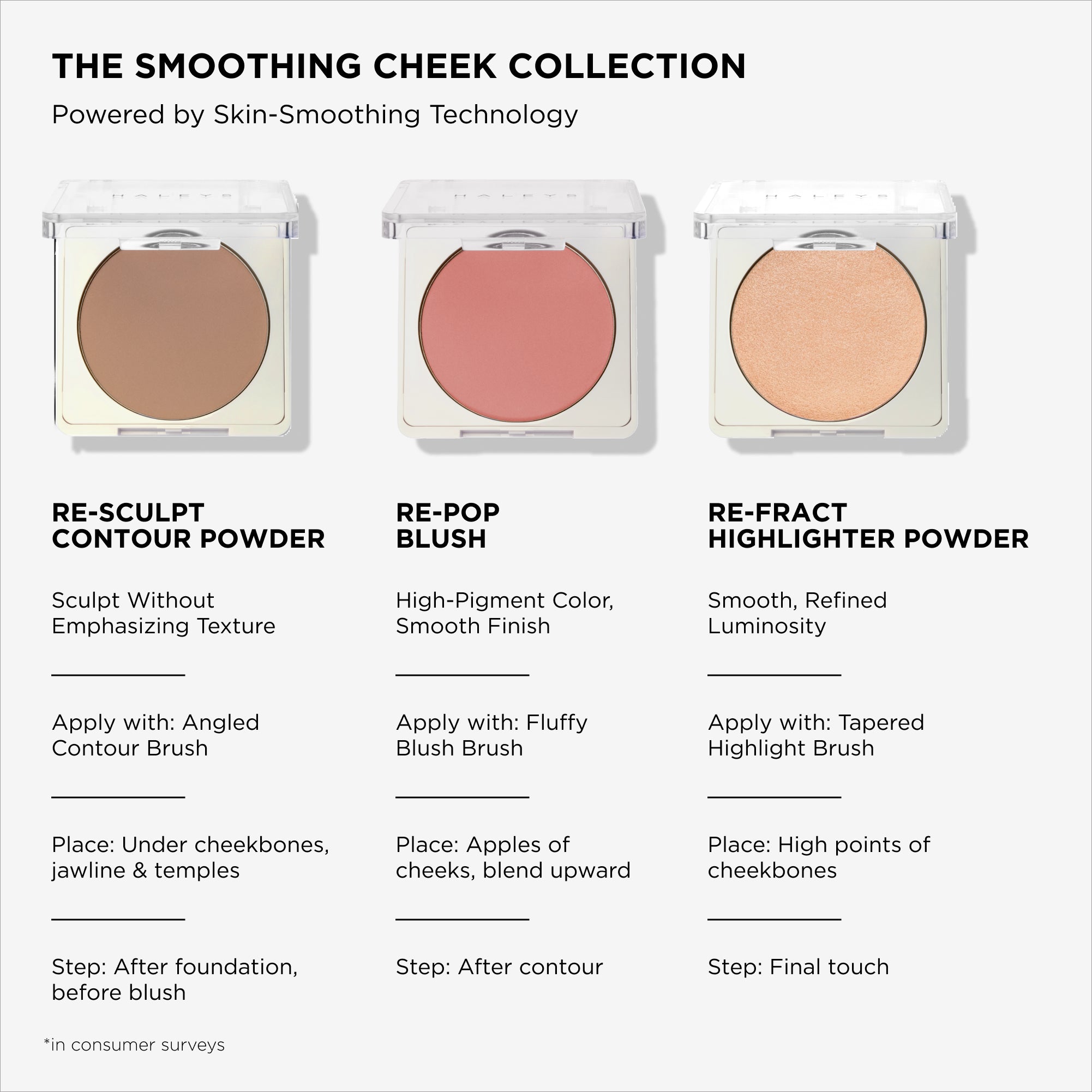Re-sculpt Smoothing Contour Powder